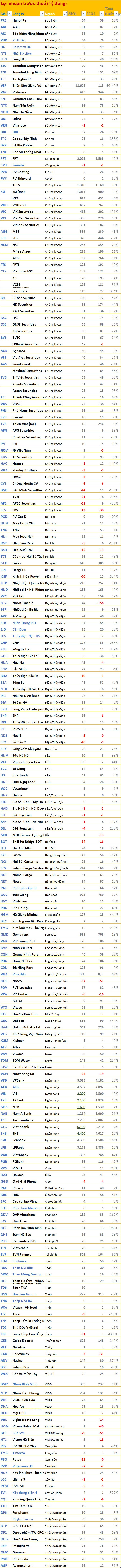 Cập nhật BCTC quý 1/2025 ngày 24/4: Loạt doanh nghiệp báo lãi lợi nhuận nghìn tỷ, 2 công ty lỗ lớn- Ảnh 3.