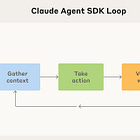 Claude 4.5 Sonnet and Anthropic's Coding Legacy