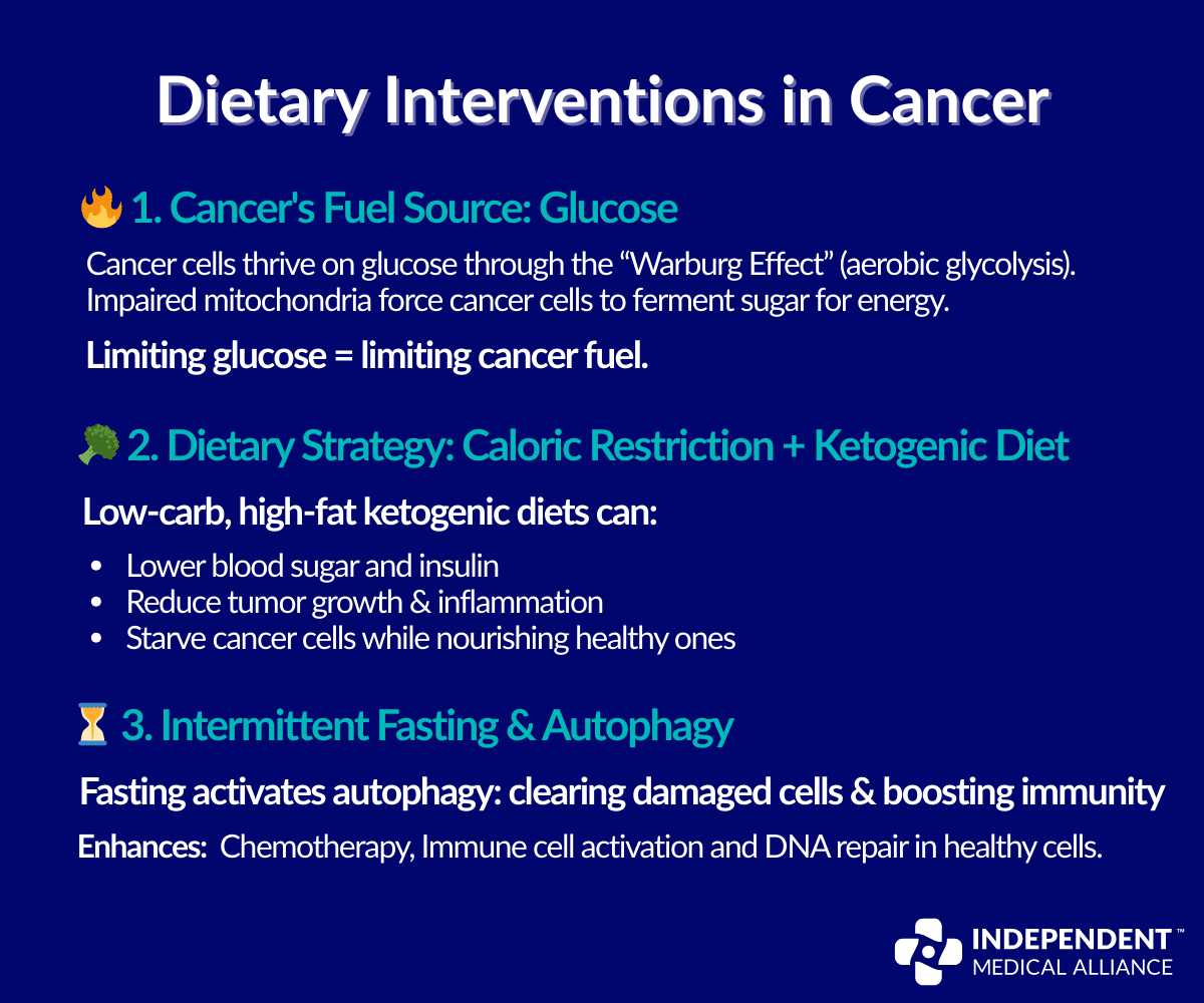 key dietary interventions for cancer key dietary interventions for cancer