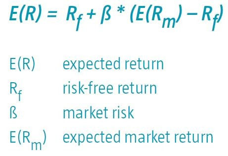 Capital Asset Pricing Model (CAPM) - Quant investing Capital Asset Pricing Model (CAPM) - Quant investing