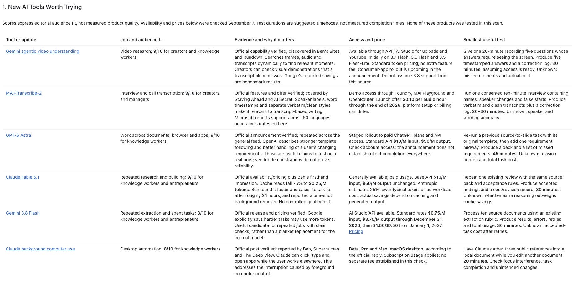 AI News Intel briefing comparing six AI tools by job fit, supporting evidence, access, pricing, and a suggested first test. AI News Intel briefing comparing six AI tools by job fit, supporting evidence, access, pricing, and a suggested first test.