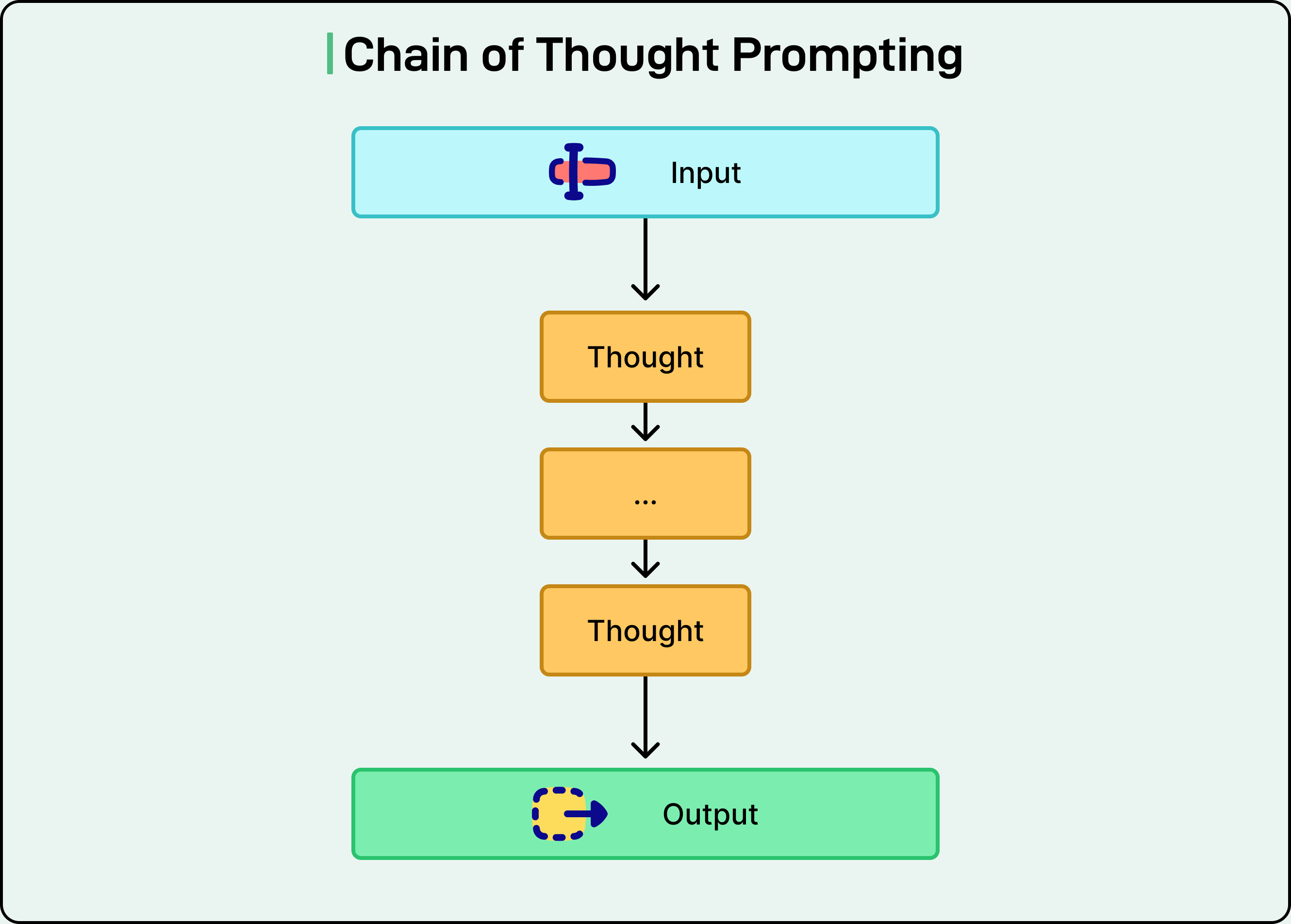 Prompt Processing Visualisation A Guide to Effective Prompt Engineering