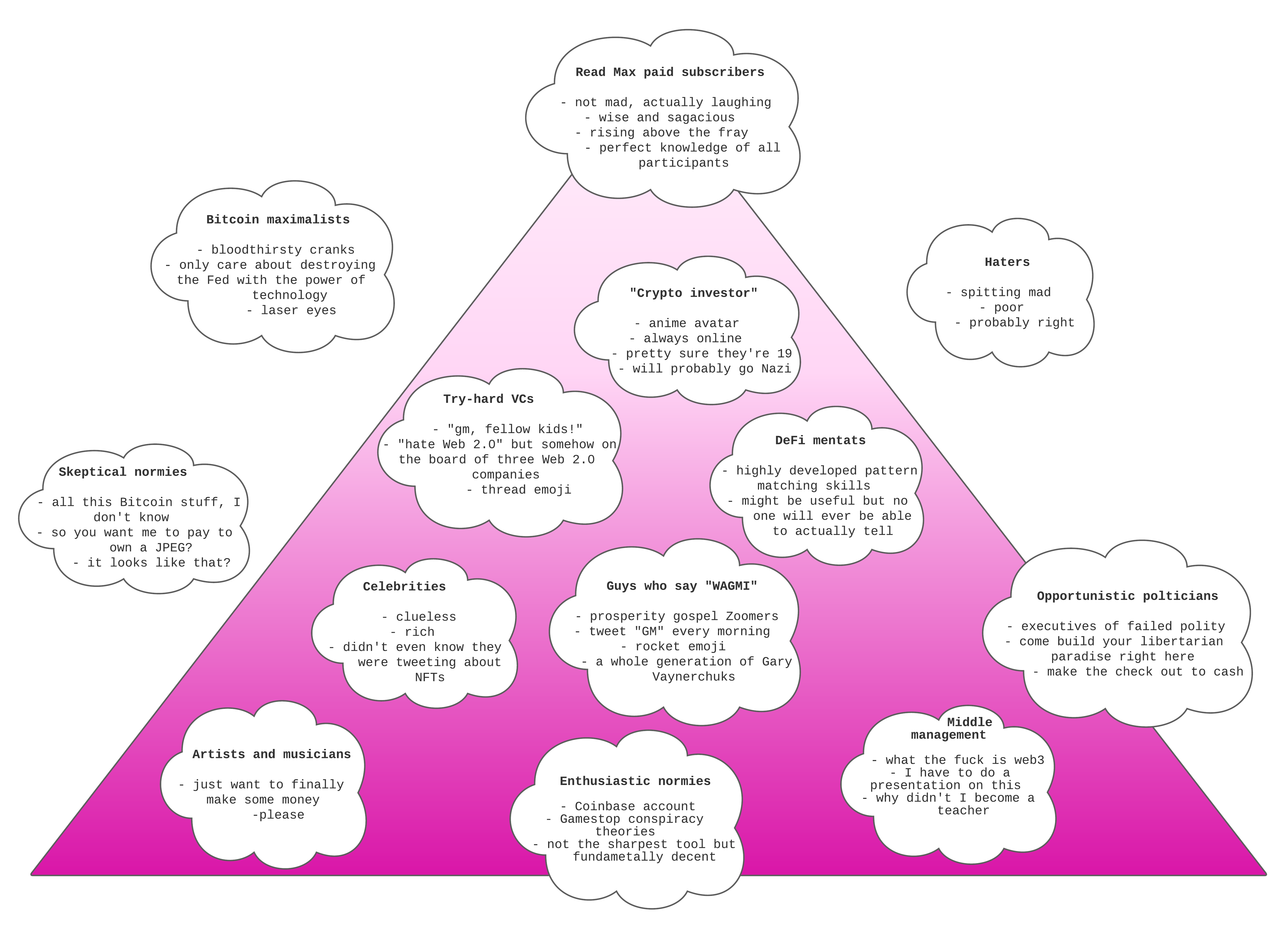 Web3: The Read Max Report - by Max Read - Read Max