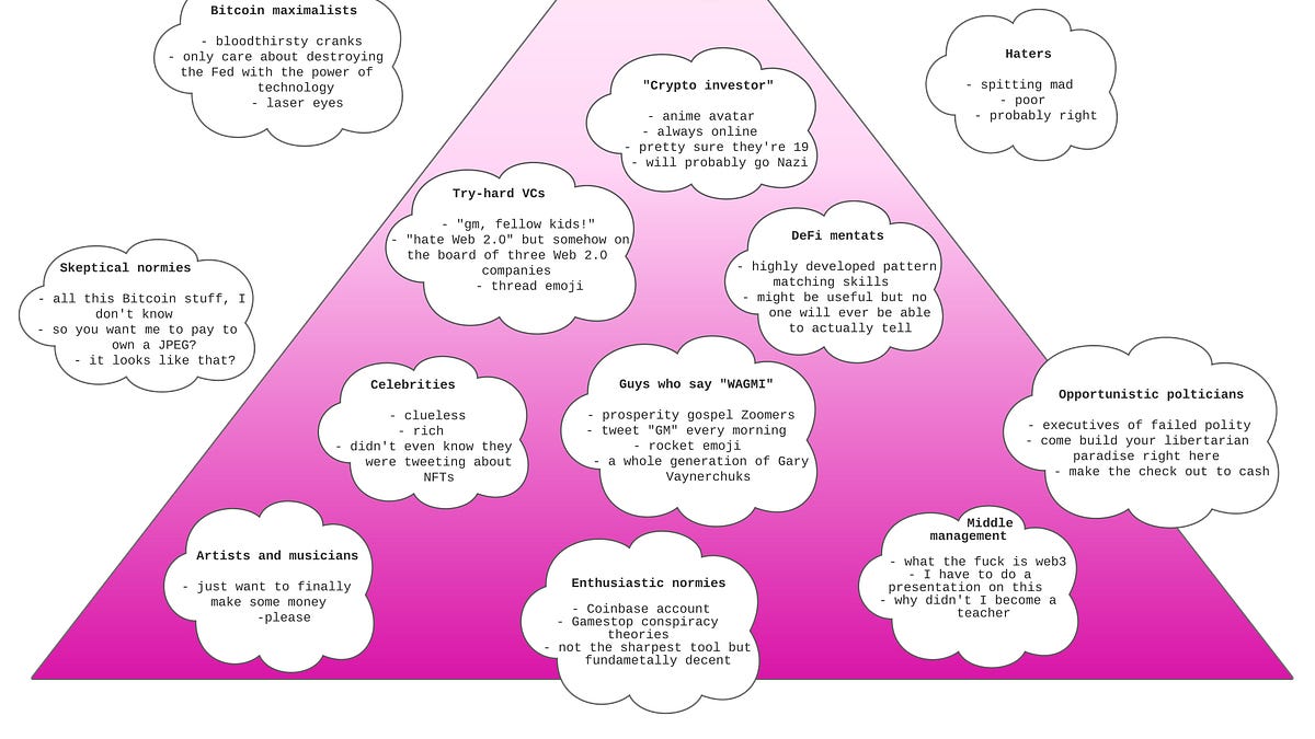 Web3: The Read Max Report - by Max Read - Read Max