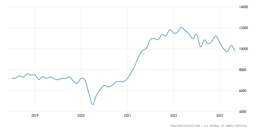 United States Job Openings United States Job Openings