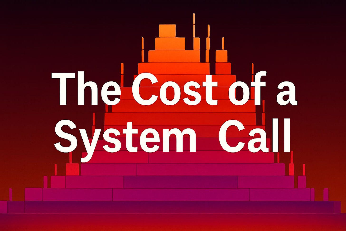 Cover: A Flamegraph highlighting performance overhead due to system calls