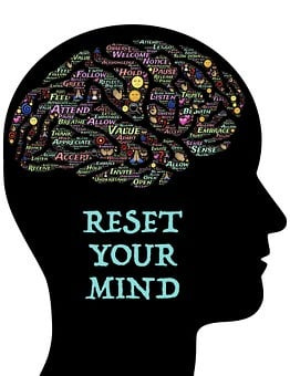 Mindset, Mindfulness, Meditation
