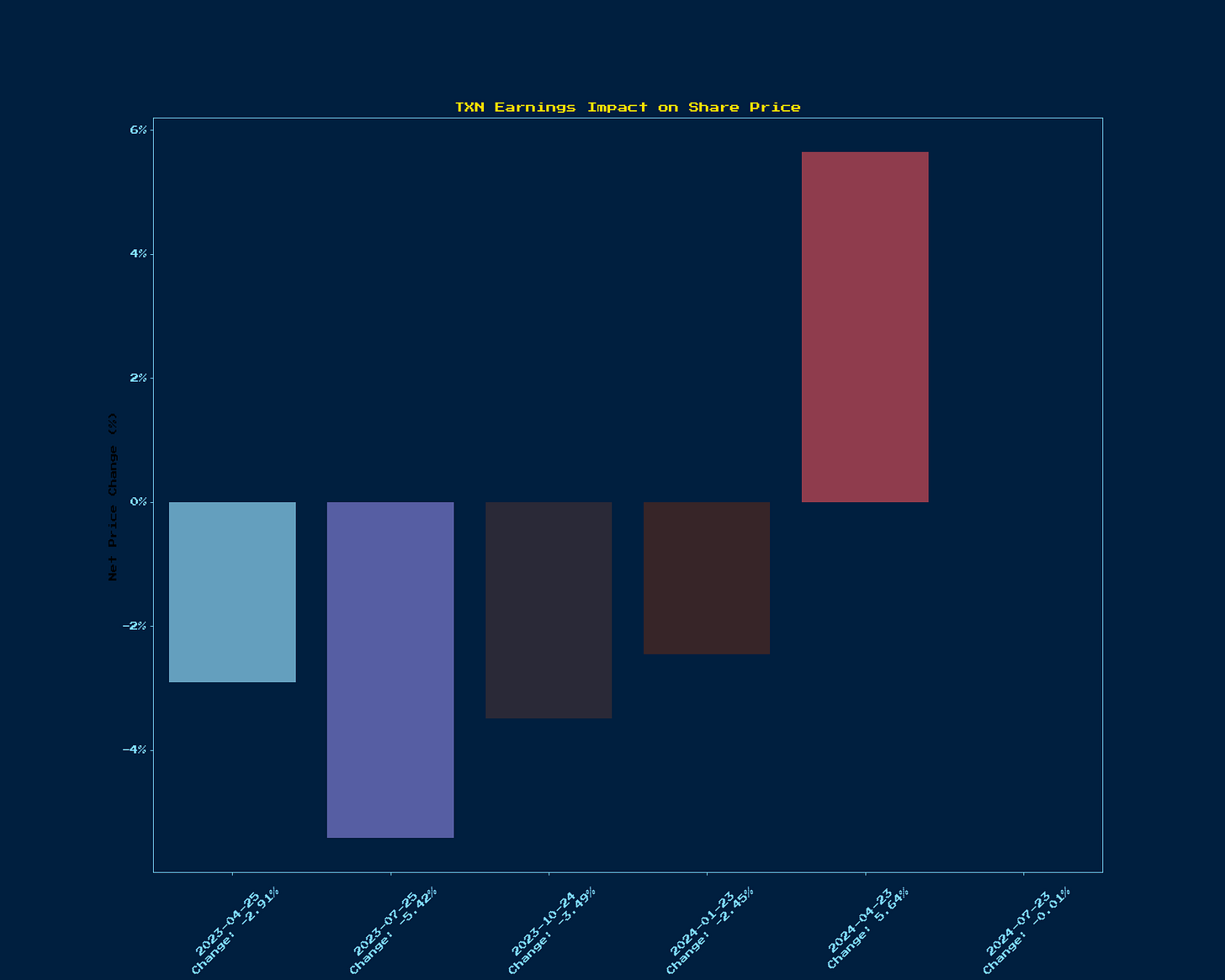 Generated Chart 1