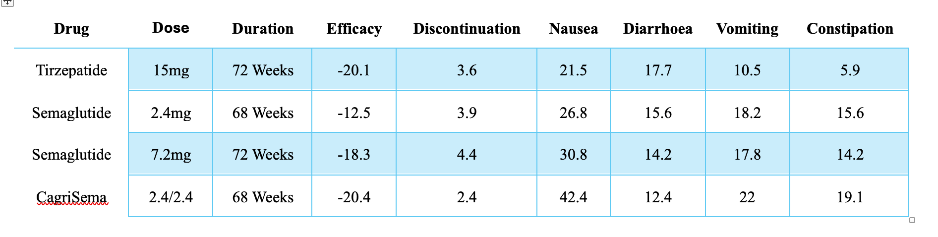 cagrisema cagrilintide semaglutide phase 3 results 2024 2025 Novo Nordisk: Can CagriSema Show 25% Weight Loss In REDEFINE-1 Trial? main image 0