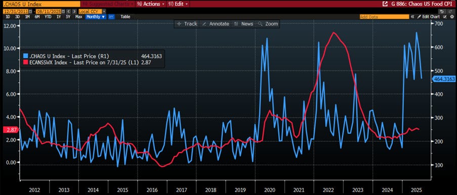 A graph on a computer screen

AI-generated content may be incorrect.