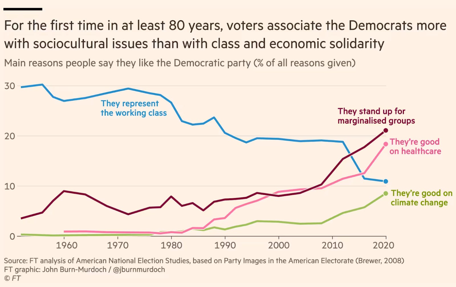 Don't mistake Democratic partisan orthodoxy for a 