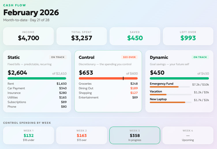 samar’s cashflow dashboard