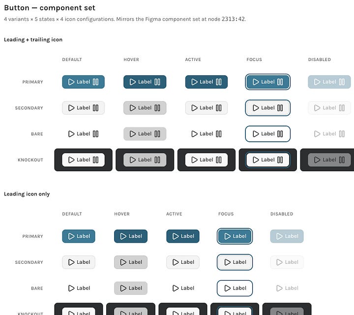 Buttons as they appear in the Figma project vs Storybook