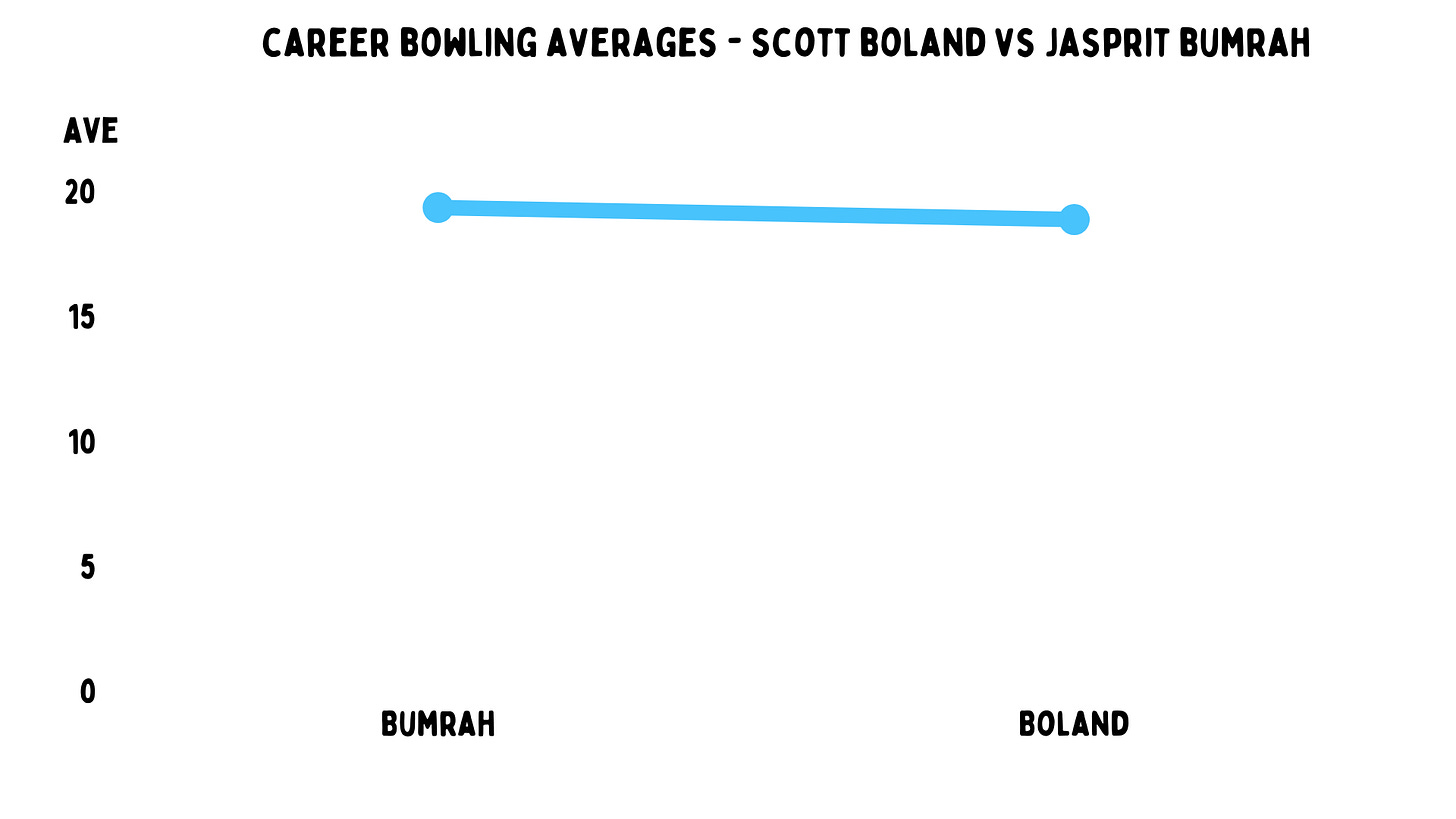 Scott Boland: The world's greatest understudy