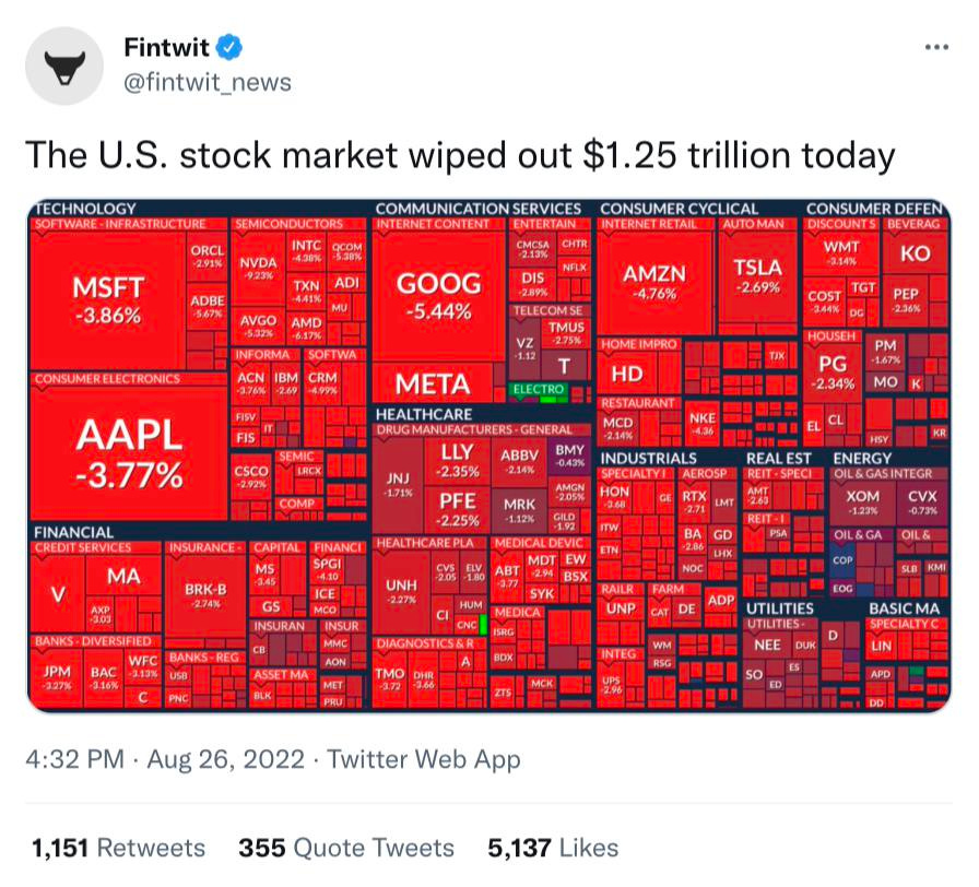 r/wallstreetbets - $1.25 trillion wipeout