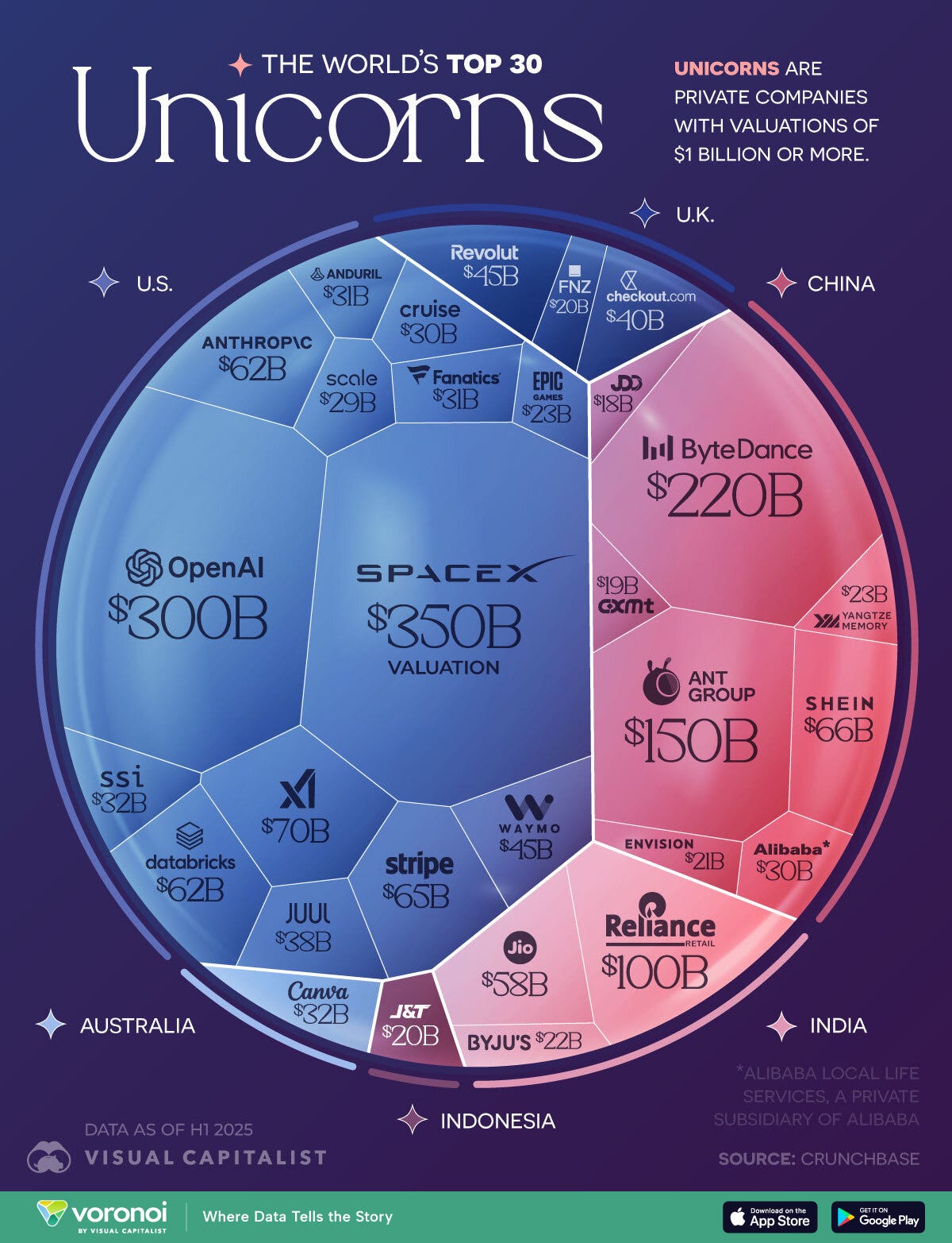 Chart showing the world's most valuable unicorn companies by country in 2025. Chart showing the world's most valuable unicorn companies by country in 2025.