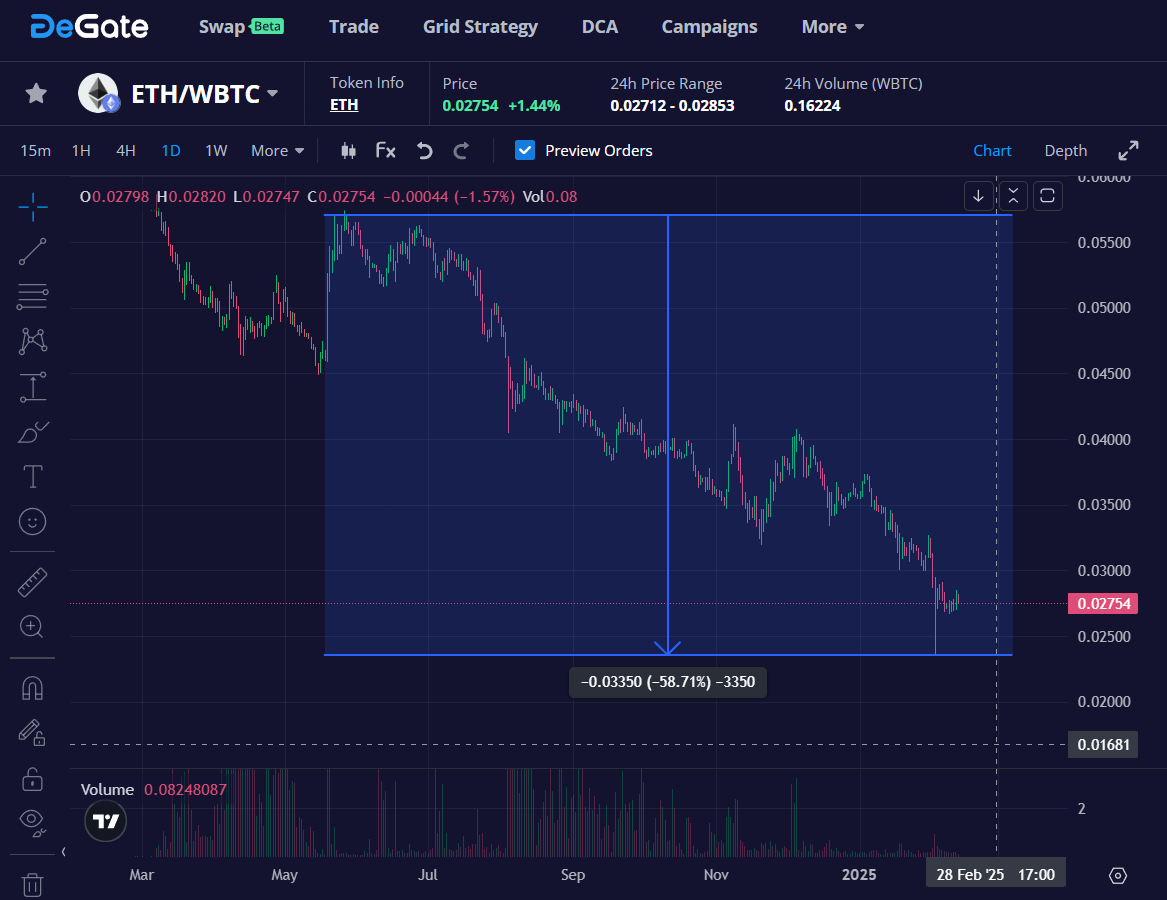 Exchange Decentralizzato DeGate Exchange Decentralizzato DeGate