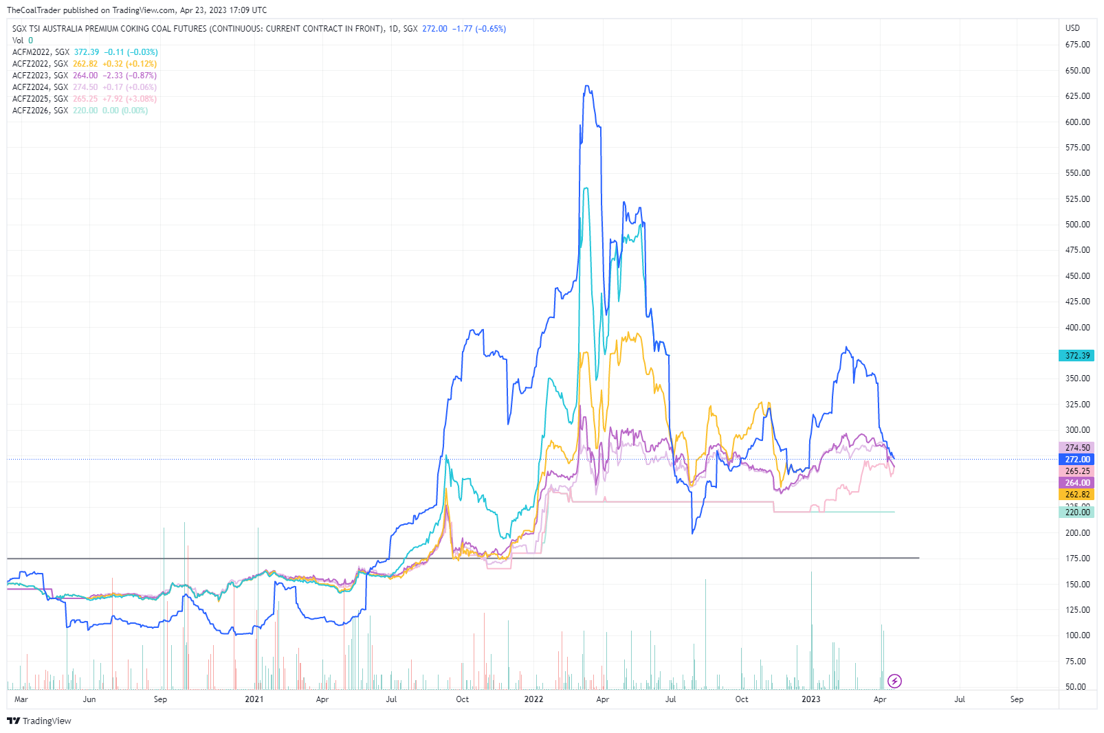 Q4 2022 Highlights & Recent MSHA Data - The Coal Trader