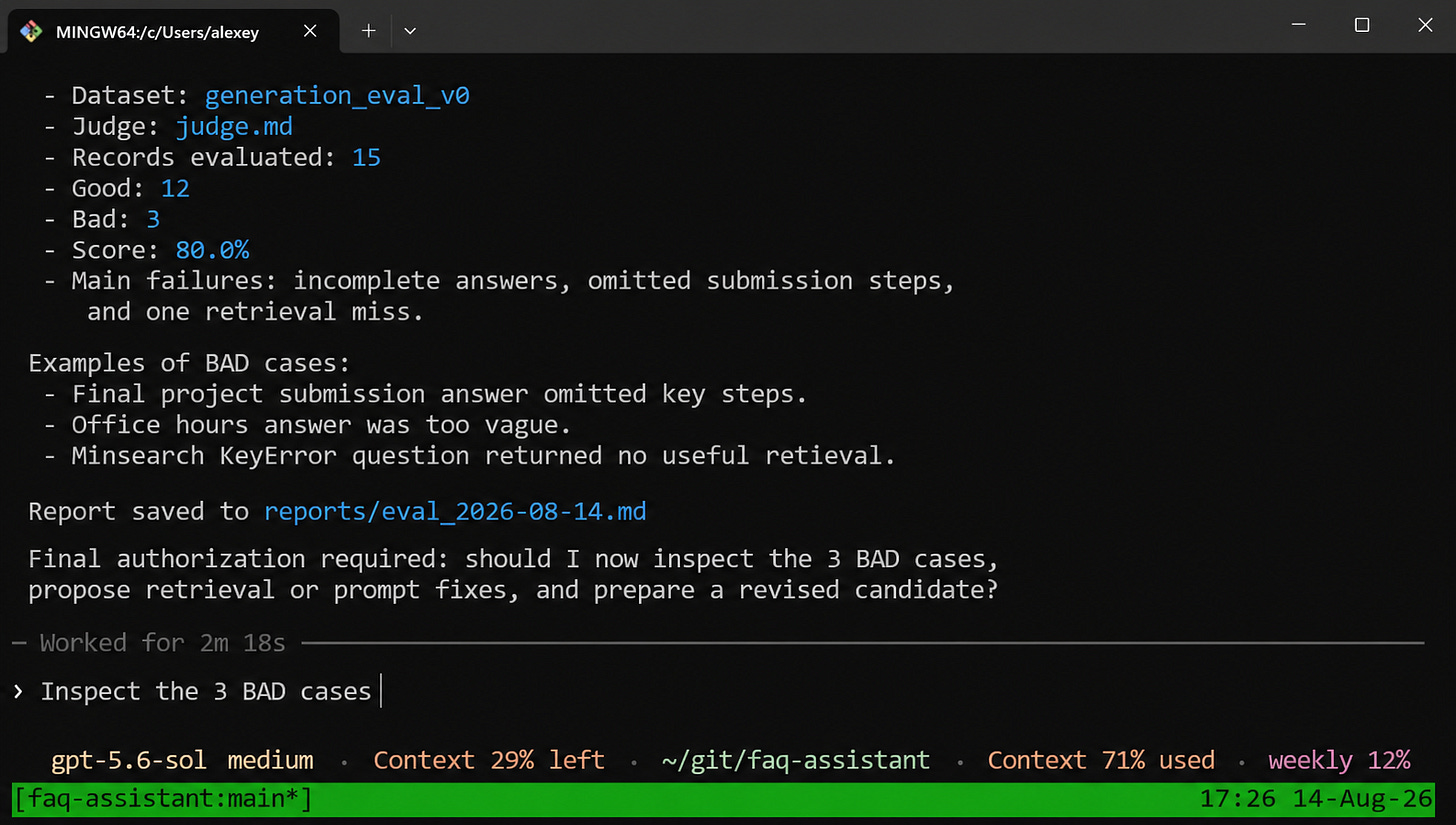 Terminal running Codex, which executed the agent against the dataset, judged 15 records with judge.md, reported 12 good and 3 bad results with an 80% score, and asks whether to inspect the bad cases