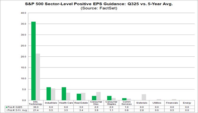 02-sp500-sector-level-positive-eps-guidance-q325-vs-5-year-average