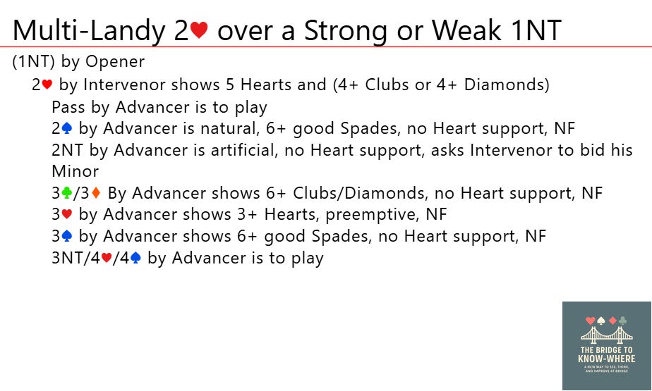 Multi-Landy 2♥ over a Strong or Weak 1NT