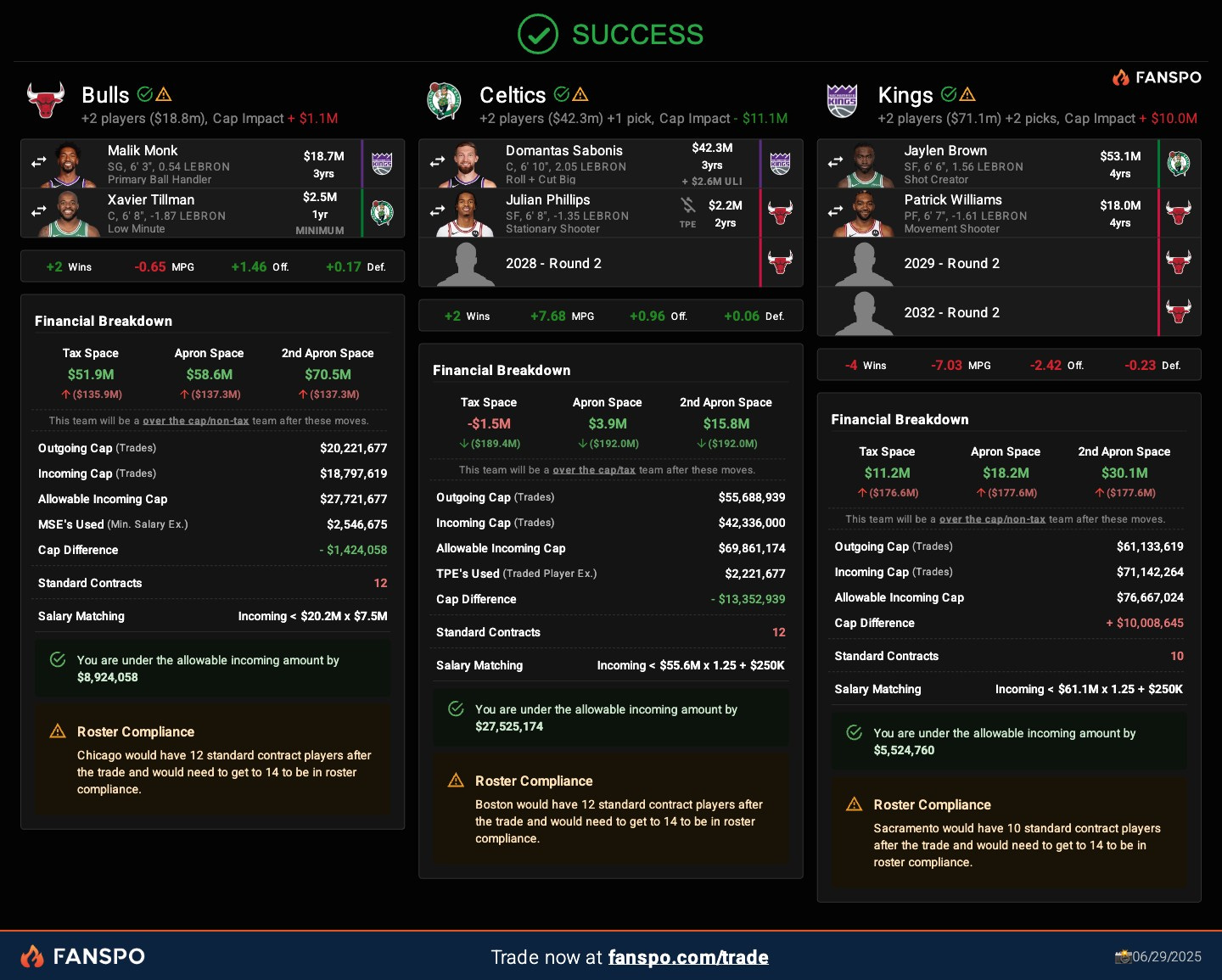 Rebuilding the Chicago Bulls