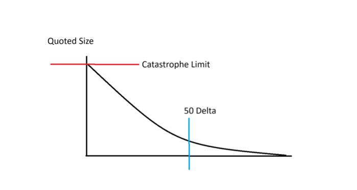 Advanced Options Market Making - by Quant Arb
