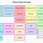How I Would Learn System Design in 2025 (If I Had To Start Over)