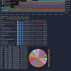 Portfolio Update 07/15/2025 - Firmly Risk-On 🐂