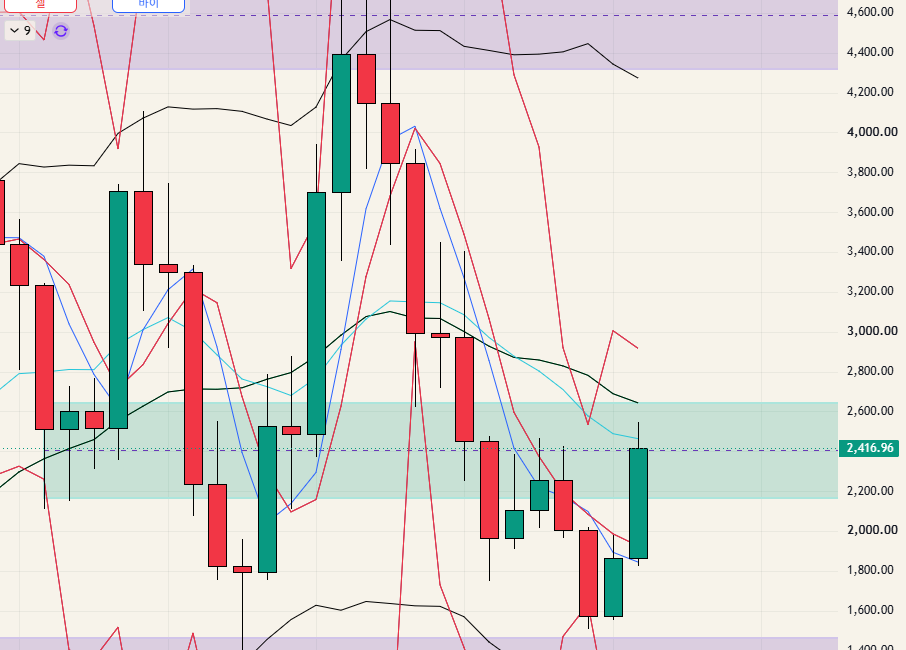 $ETH - 26.08.23