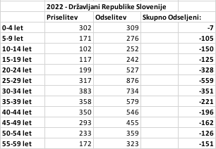 A table with numbers and text

Description automatically generated