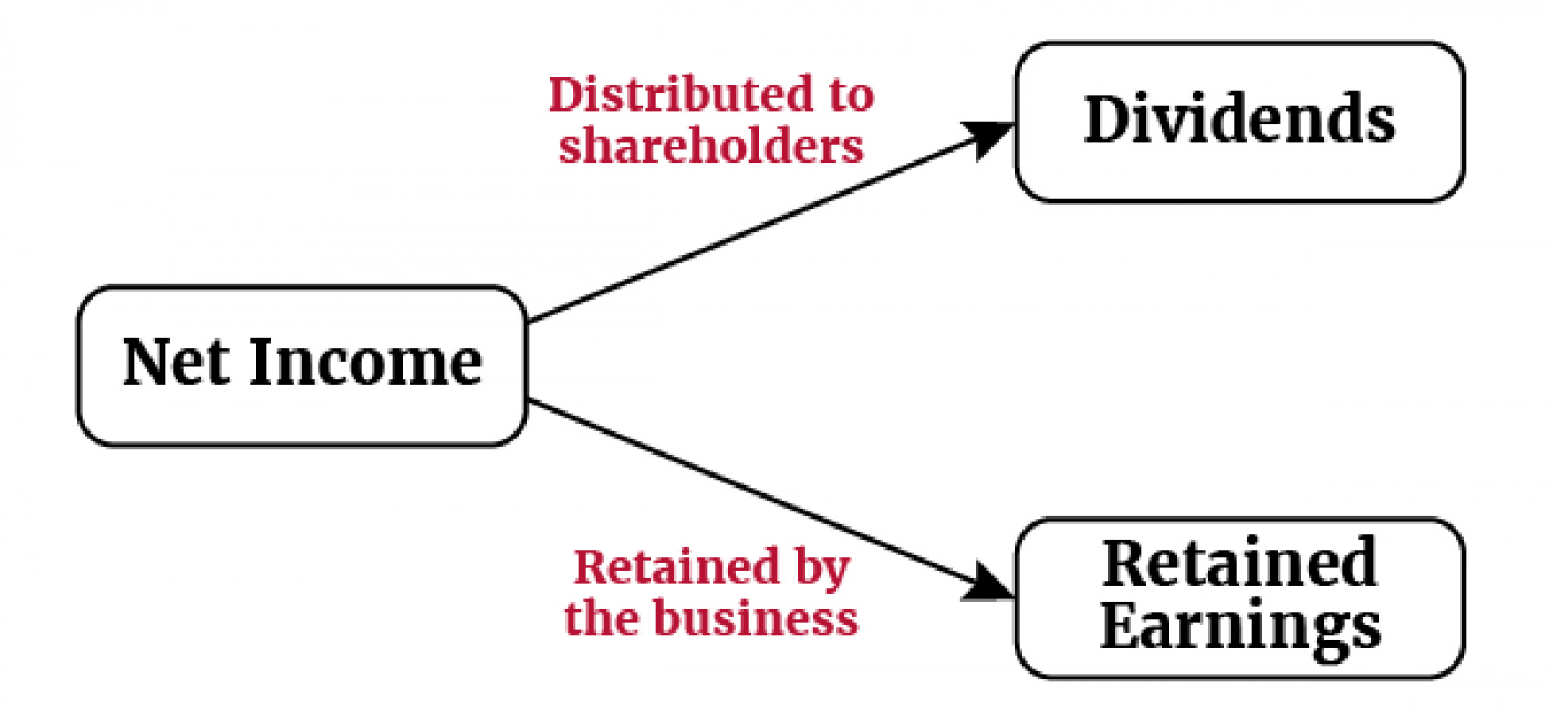 1.2.2 Balance Sheet and Statement of Cash Flows | Learnful 1.2.2 Balance Sheet and Statement of Cash Flows | Learnful