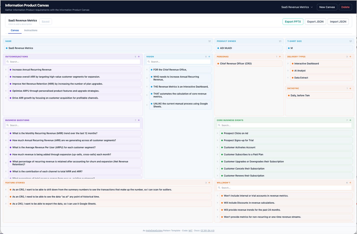 Information Product Canvas