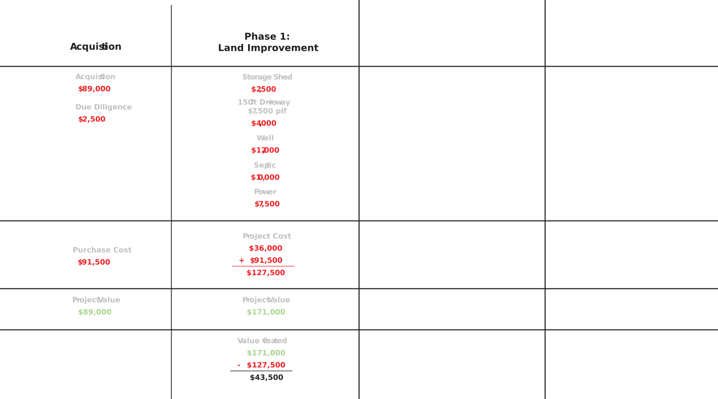 [pucky] Phase 1 Estimate
