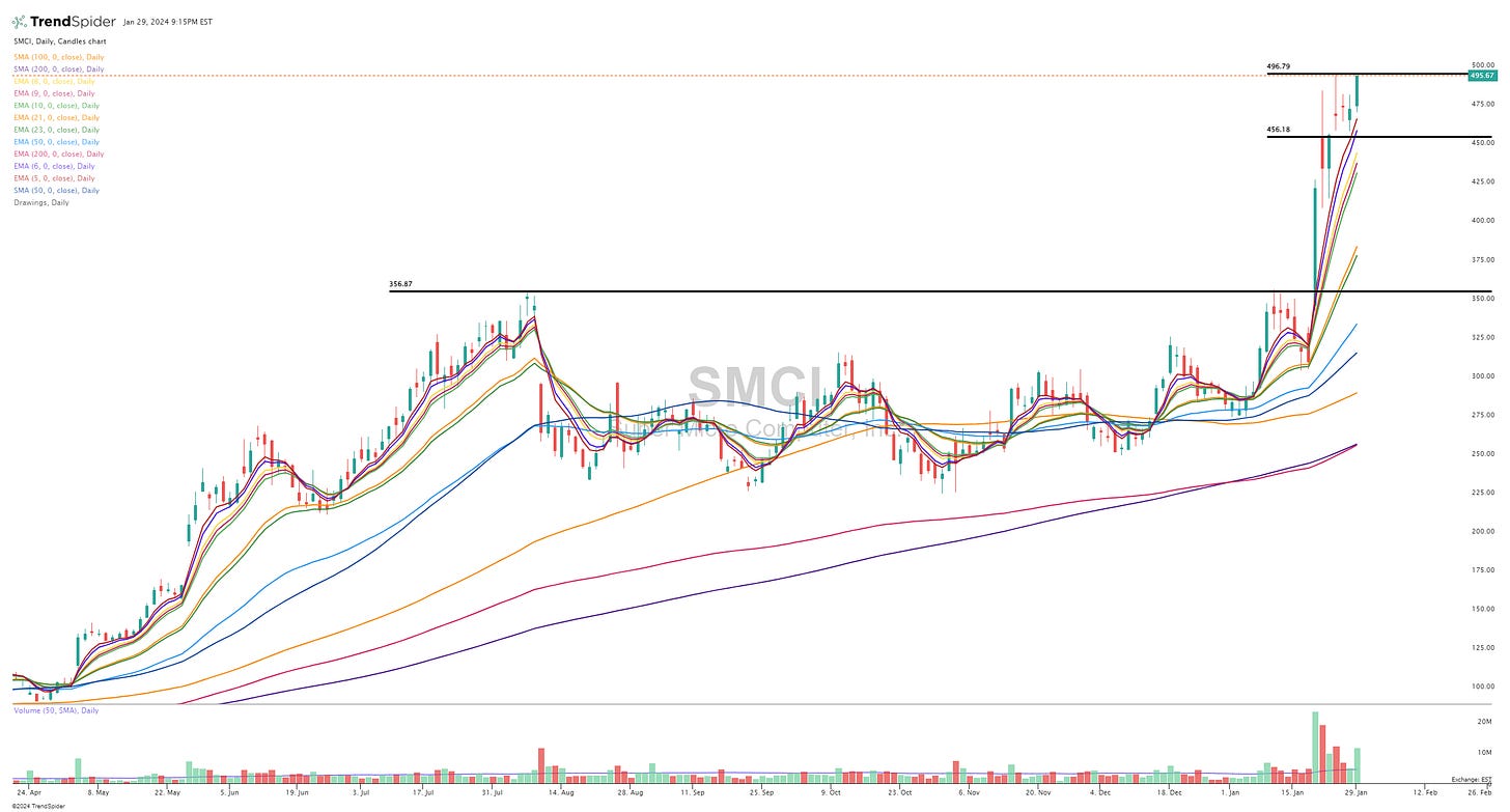 SMCI earnings overview - by Jonah Lupton