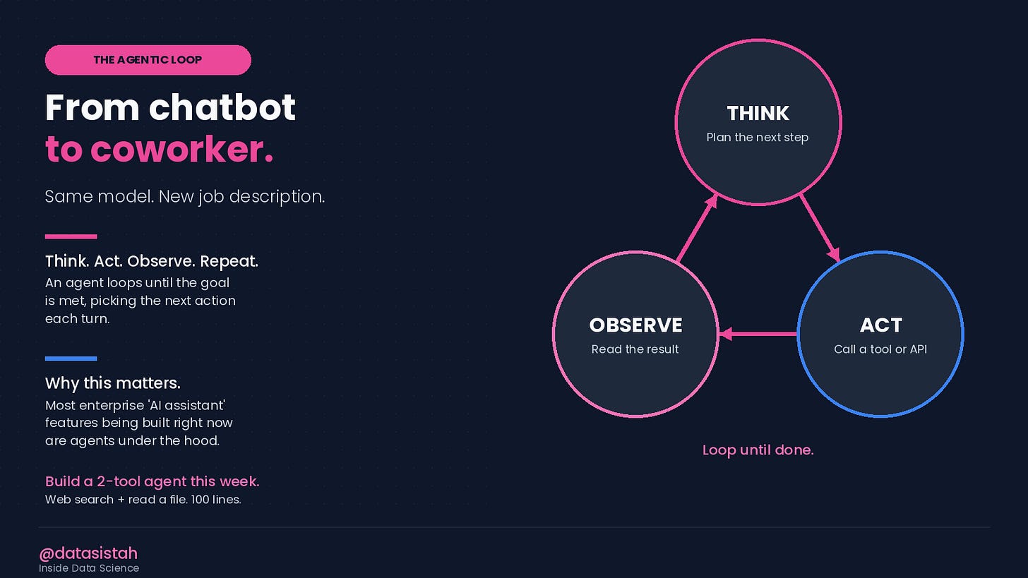 The Agentic Loop
