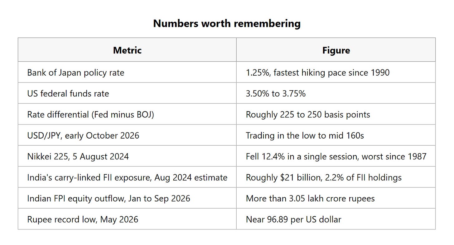closing_stats_07_october_2026.png closing_stats_07_october_2026.png