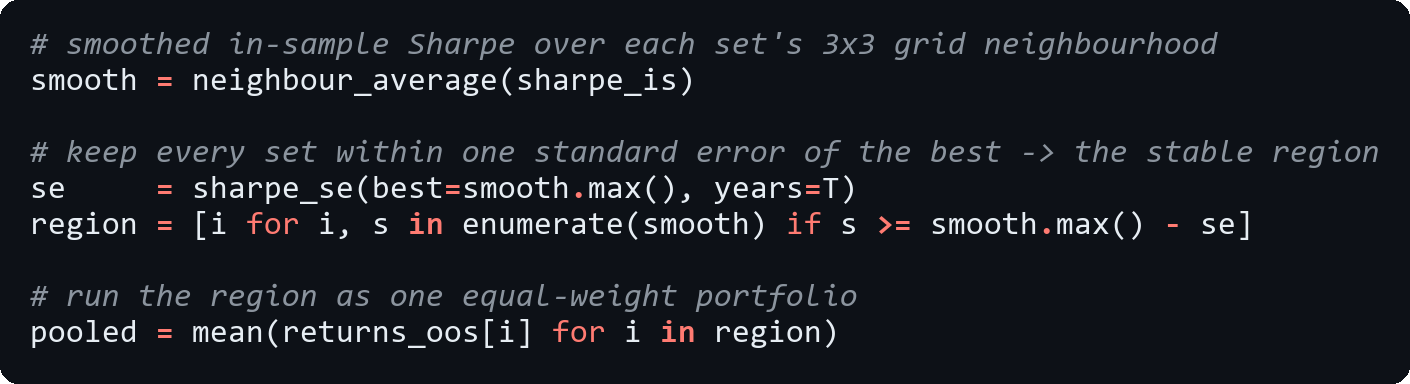 select the stable region and pool it equal-weight select the stable region and pool it equal-weight