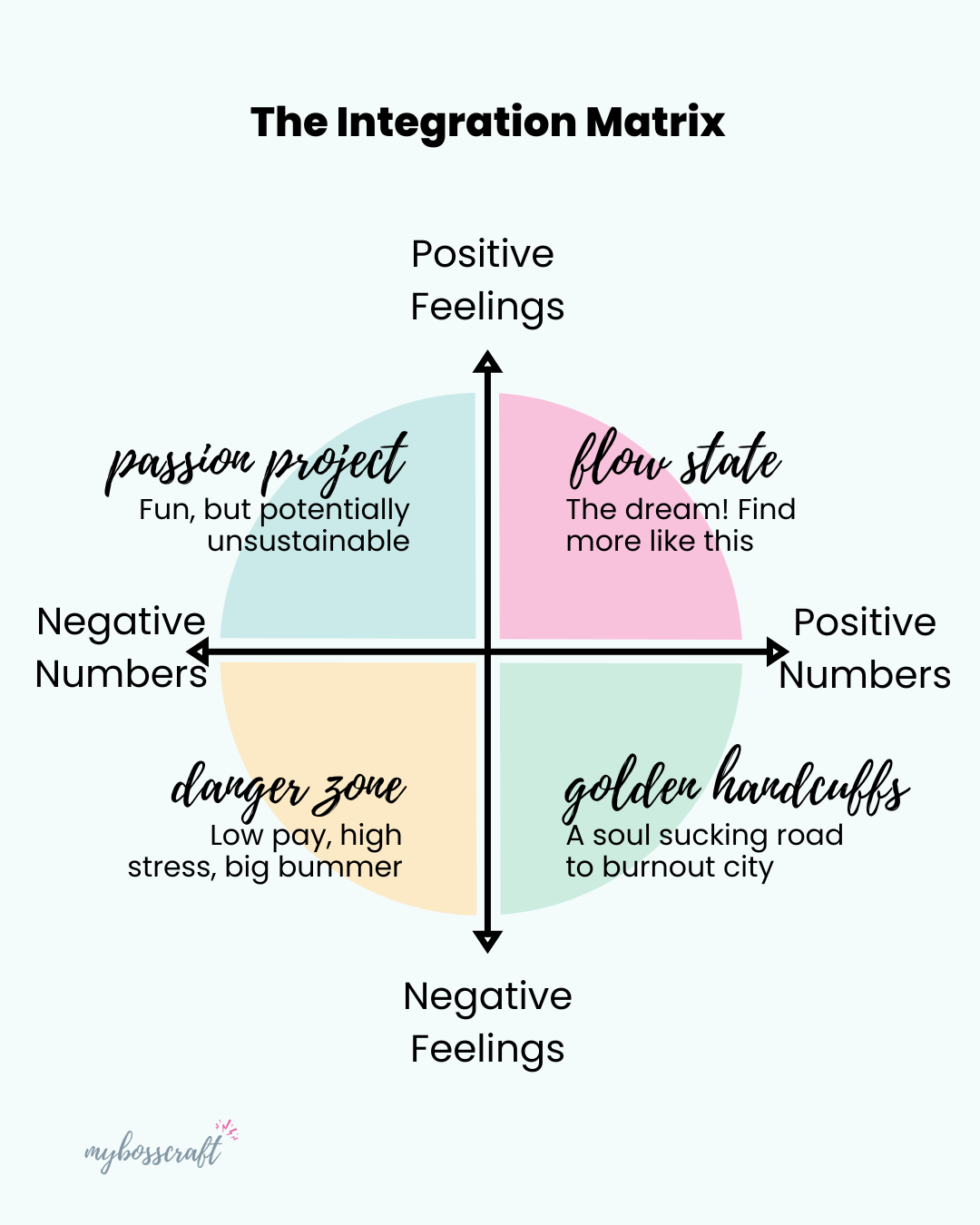 Is it better to make decisions based on numbers or feelings?