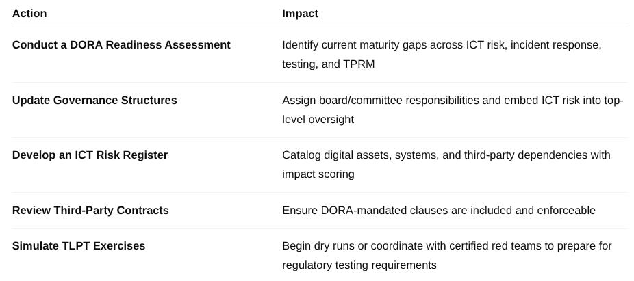 Navigating Regulatory Shifts in 2025 — How the EU AI Act, SEC Cyber ...