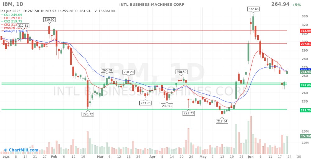 IBM_chart