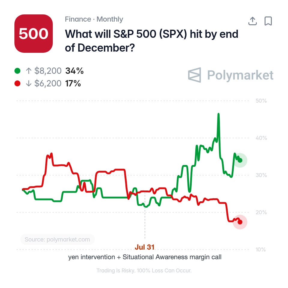SPX levels chart annotated.png