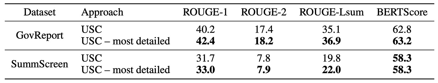 table of result data from USC experiments