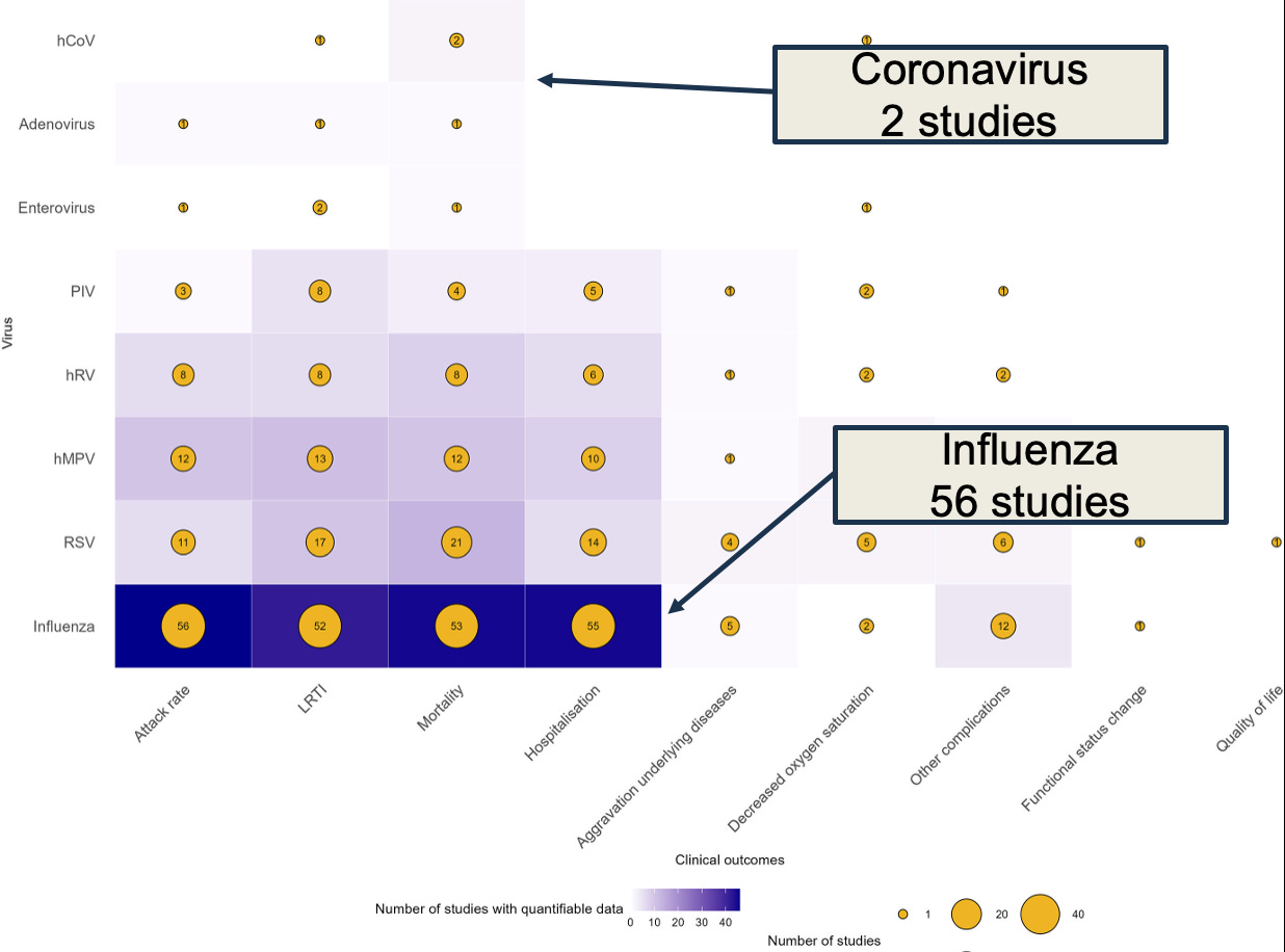 Lower Infection Rates Respiratory Virus Infections in Institutions - Part 1
