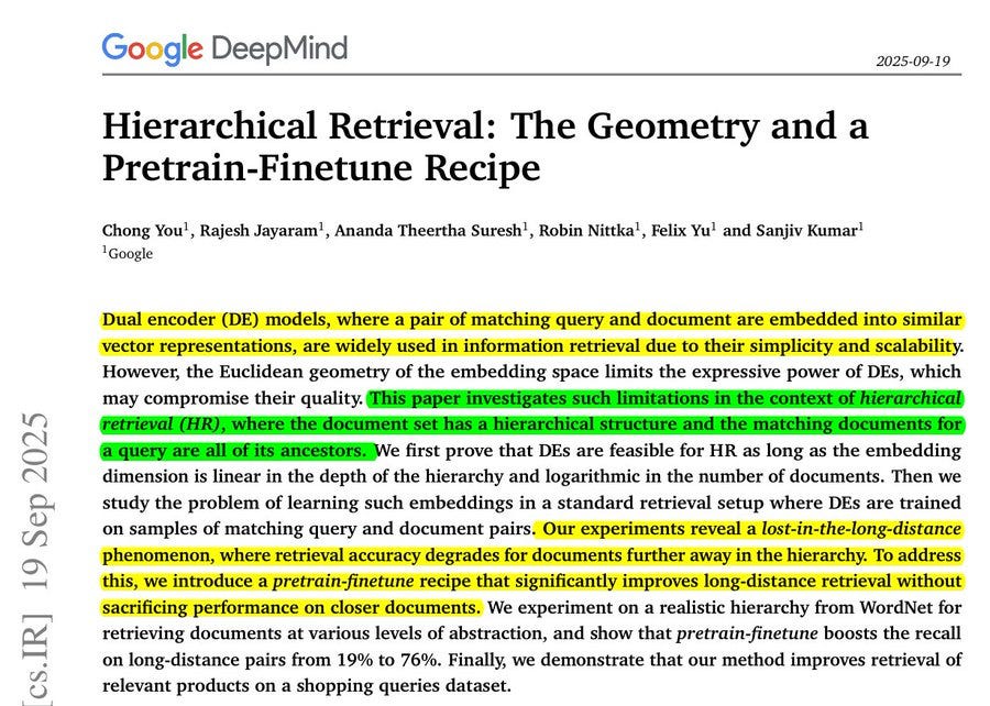 A document header with the Google DeepMind logo at the top left. The text reads "Google DeepMind" in bold, followed by "2025-09-19" and the title "Hierarchical Retrieval: The Geometry and a Pretrian-Finetune Recipe" in smaller font. Authors names Chong You, Rajesh Jayaram, Ananda Theertha Suresh, Robin Nittka, Felix Yu, and Sanjiv Kumar are listed below the title.