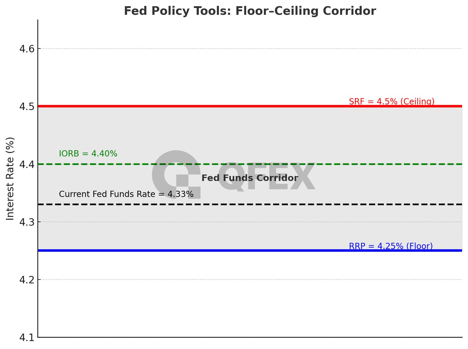 Fed rate tool (74) 사진