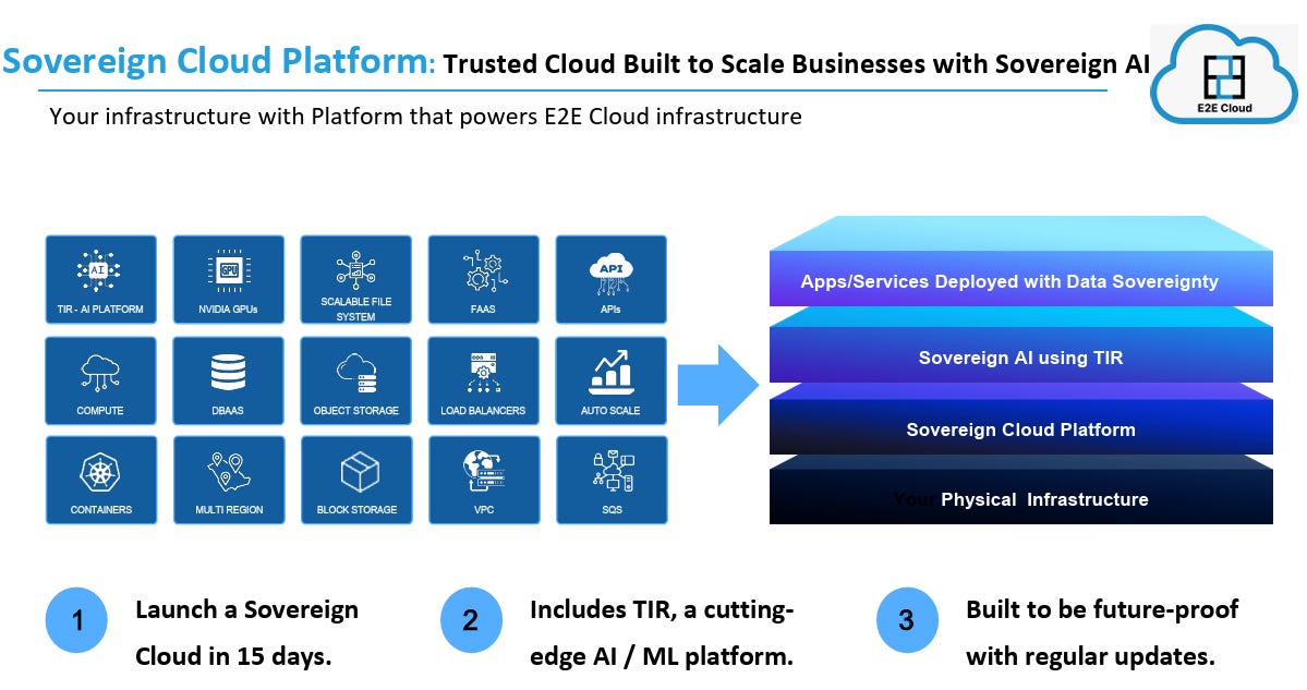 India’s GPU Gladiator: How E2E Networks is Betting Big on AI Cloud ...