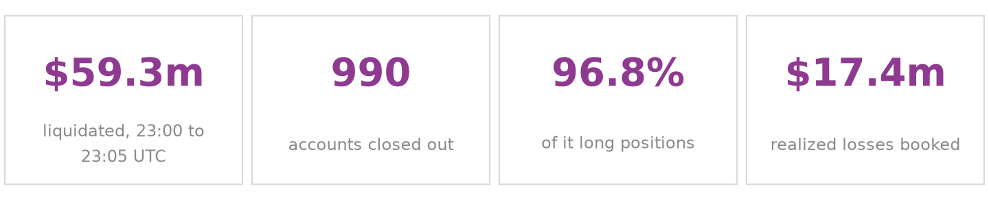 The event in four numbers