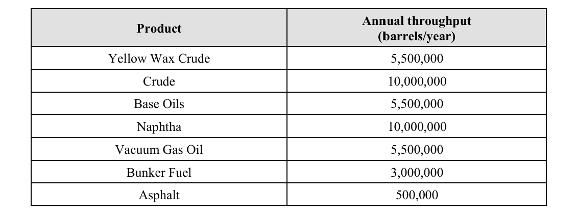 Post Teminal BWC Terminal Expands Chevron Pascagoula Access
