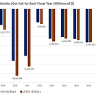 The Fed Has Missed Its Inflation Target 66 Months In A Row